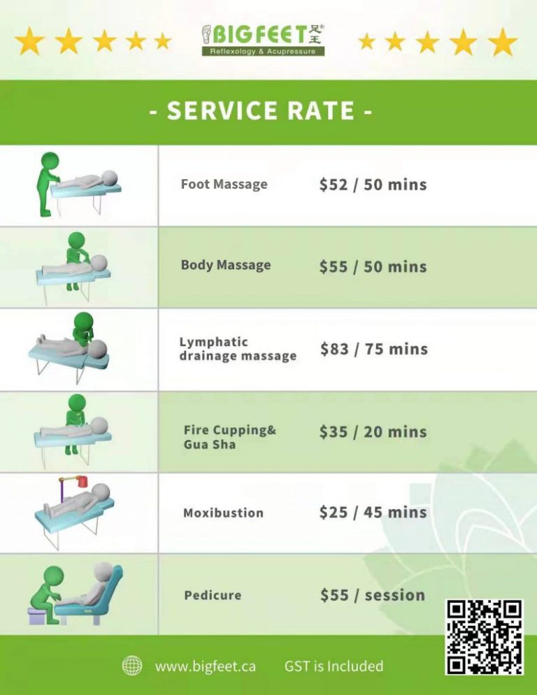 Locations & Price Big Feet, The Best Foot Massage & Body Massage in BC